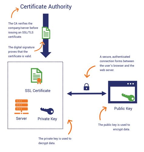 Find your Registration Authority 